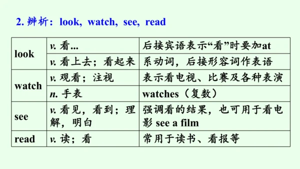 【优质课件】人教新目标（Go for it） 七年级下 Review of Units 5—6复习课