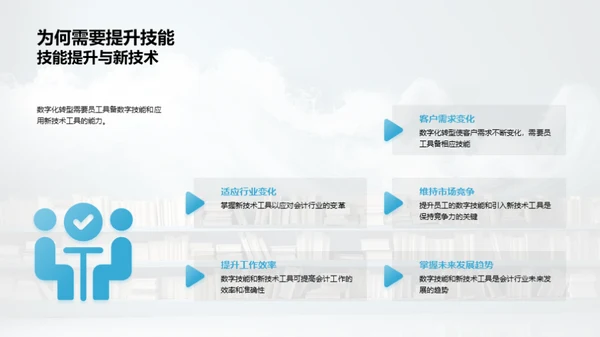 会计领域的数字化浪潮