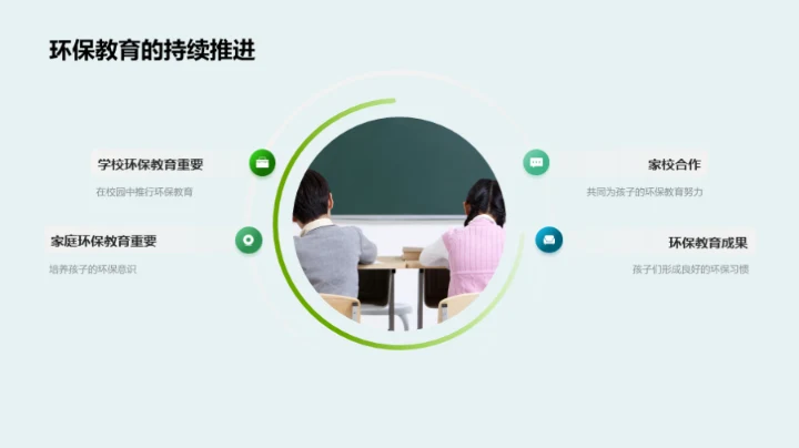 环保启蒙 从家到校