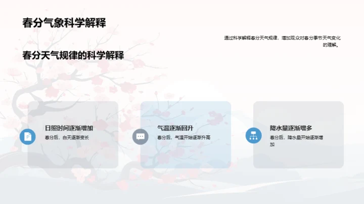 春分气象影响透析