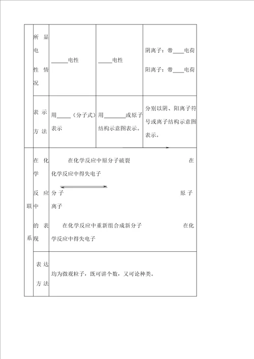 初中化学专题复习学案共个专题