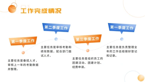 精品橙色渐变简约工作总结汇报PPT模板