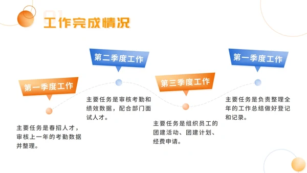 精品橙色渐变简约工作总结汇报PPT模板