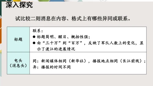 第1课  消息二则  《人民解放军百万大军横渡长江》课件(共24张PPT)