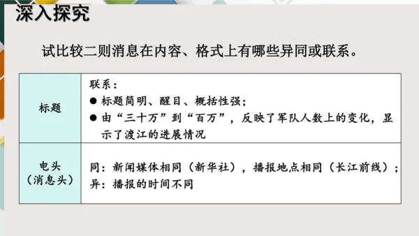 第1课  消息二则  《人民解放军百万大军横渡长江》课件(共24张PPT)