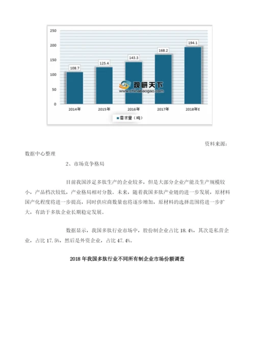 我国多肽行业市场供需现状、竞争格局及趋势分析.docx