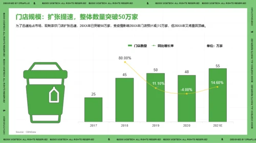 2021年中国现制茶饮行业洞察