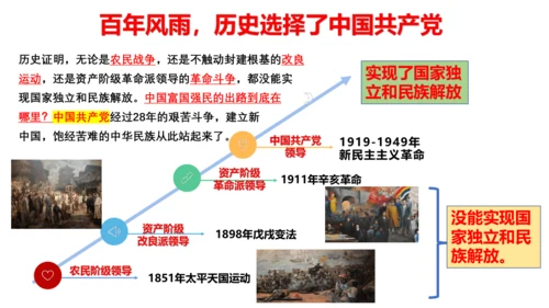 【新课标】1.1 坚持改革开放 课件 (35张PPT)