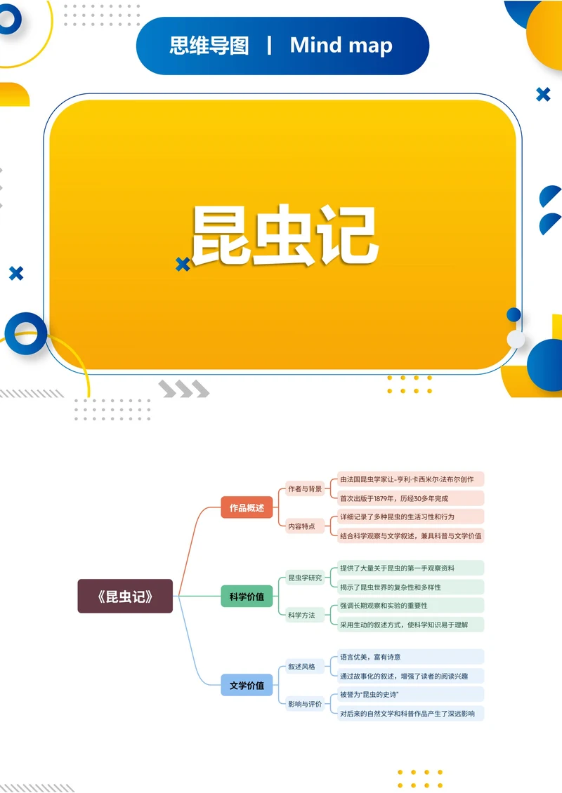 《昆虫记》读书笔记思维导图