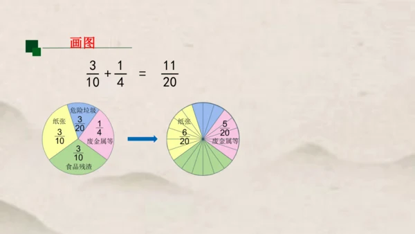 人教版五年级下册数学异分母分数加减法 课件（共27张PPT）