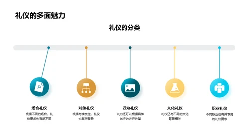 餐饮业商务礼仪全解