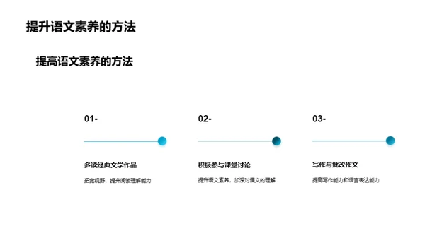 语文高考锦囊