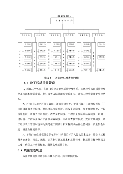 工程总承包部质量管理办法模板.docx