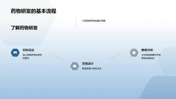 化学助剂：药物研发的推手