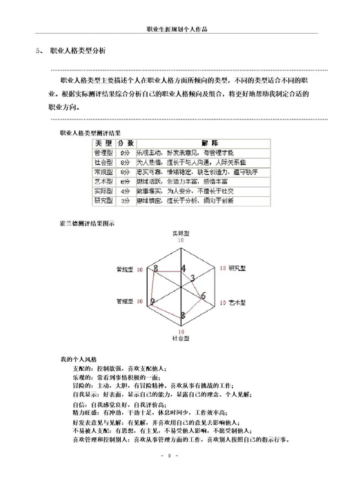 职业规划大赛优秀作品