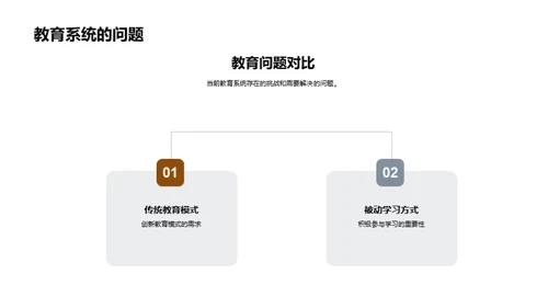 教育研究与未来展望