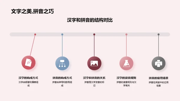 拼音与汉字的探索