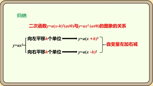 人教版数学九年级上册22.1.3.2  y=a（x-h）2的图象和性质课件（共29张PPT）