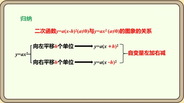 人教版数学九年级上册22.1.3.2  y=a（x-h）2的图象和性质课件（共29张PPT）