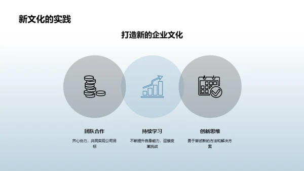 激活企业文化