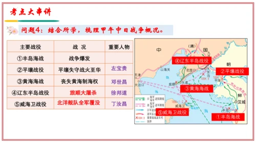 第二单元 近代化的早期探索与民族危机的加剧（考点串讲）-八年级历史上学期期末考点大串讲（统编版）