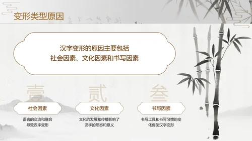 灰色中国风汉字演变PPT