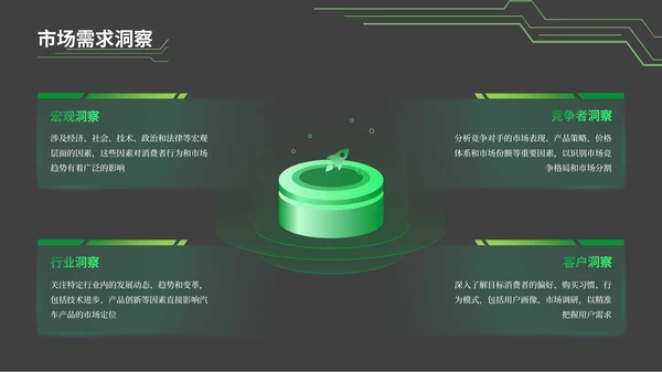 彩色简约风环绕式排版PPT版式合集