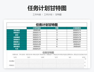 任务计划甘特图