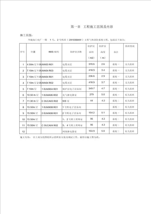 电厂消防施工组织方案