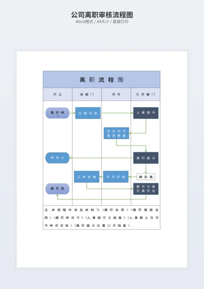 公司离职审核流程图