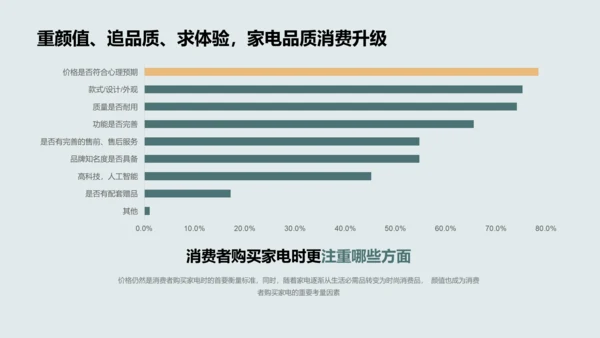 2022年中国家电消费人群洞察报告