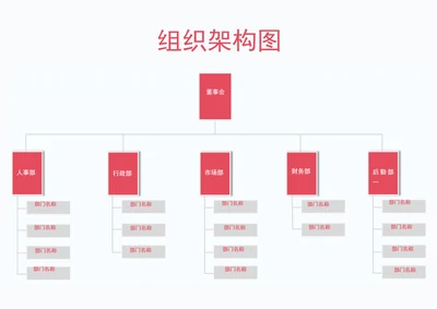 组织架构图