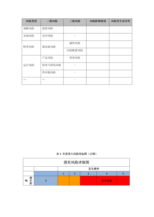 康佳集团全面风险管理制度.docx