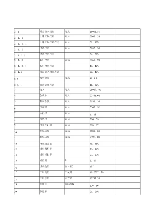 模板电子台秤项目投资分析计划书参考方案