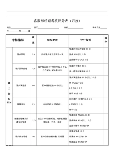 客服部经理绩效考核表.docx