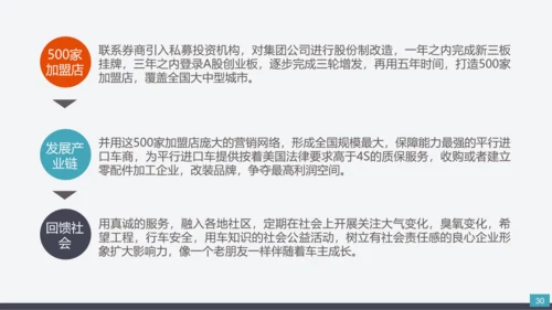 公司企业项目创办商业计划书PPT模板