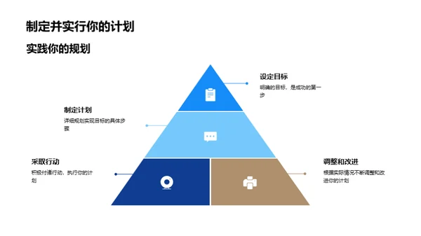 掌控未来，规划人生