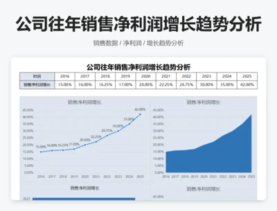 公司往年销售净利润增长趋势分析