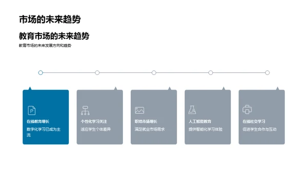 双十二学习购买策略