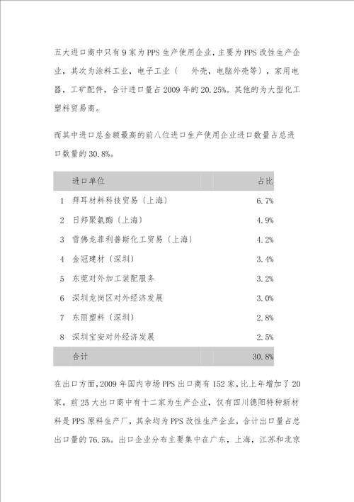 PPS报告材料集锦