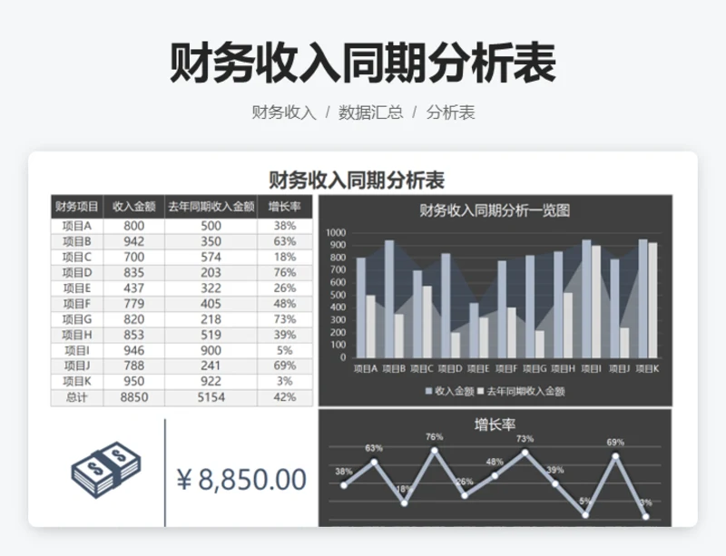 财务收入同期分析表