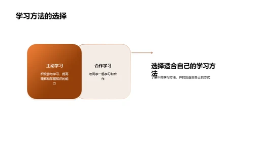 初一学习导航