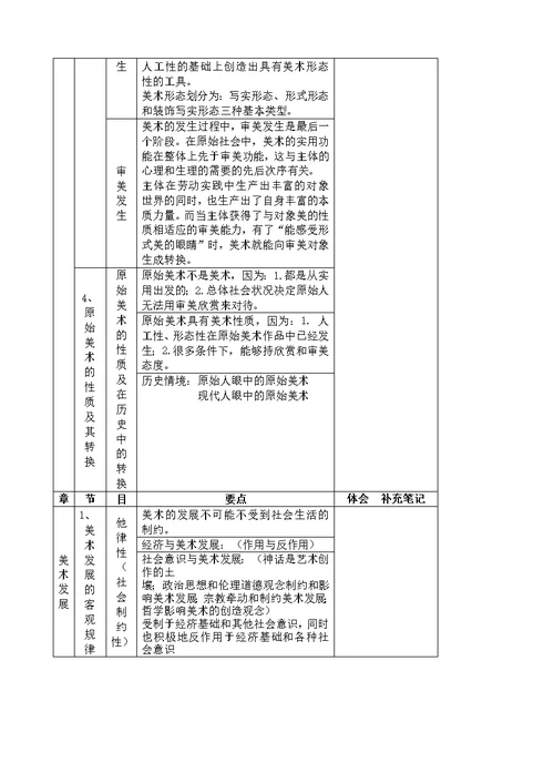 美术概论知识要点框架概览图(共13页)