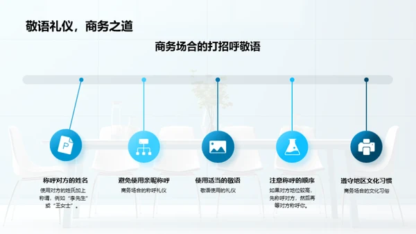 商务餐桌礼仪探究