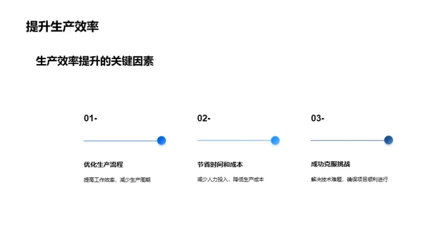 智能化起重机的生产力魅力