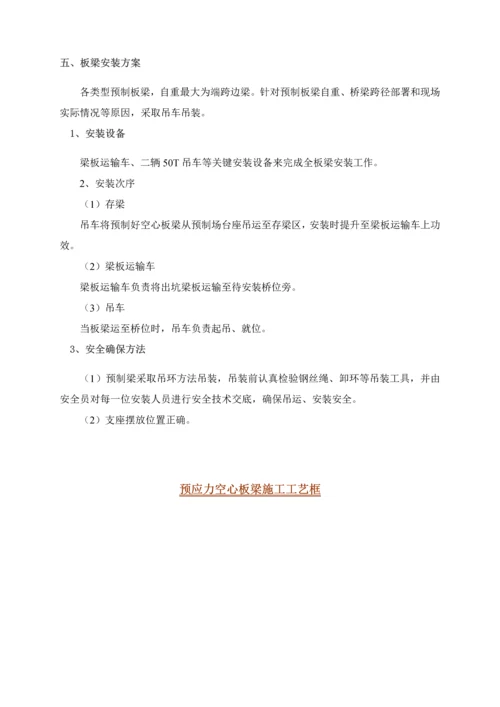 后张法空心板梁预制综合标准施工专业方案.docx