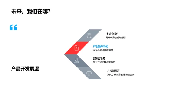 汽车行业掘金年报