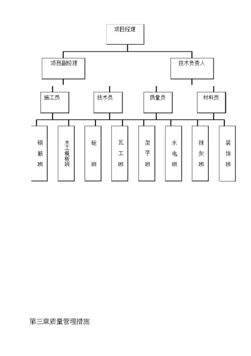 质量保证措施已改