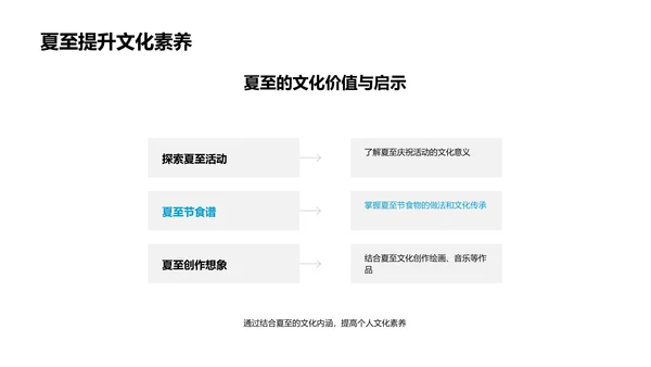 深入解析夏至文化PPT模板