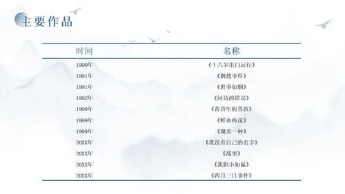 蓝色简约风余华个人介绍PPT模板人物介绍